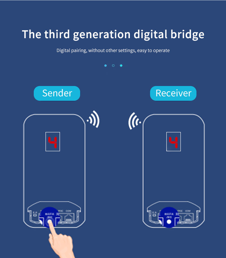 WiFi Bridge, wireless Bridge, CPE