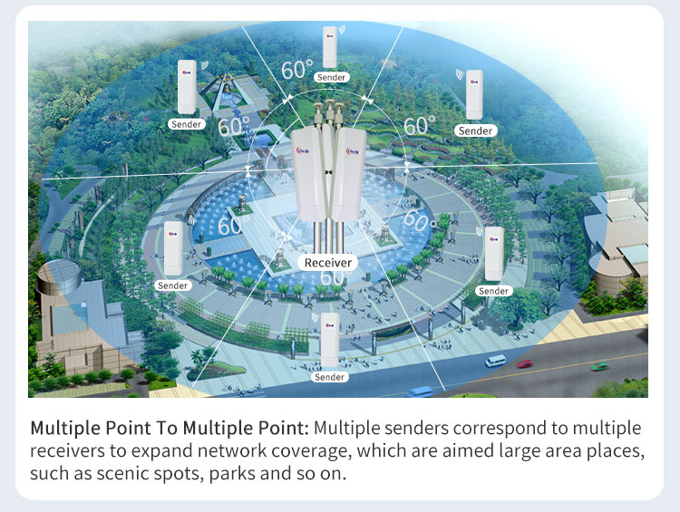 WiFi Bridge, wireless Bridge, CPE