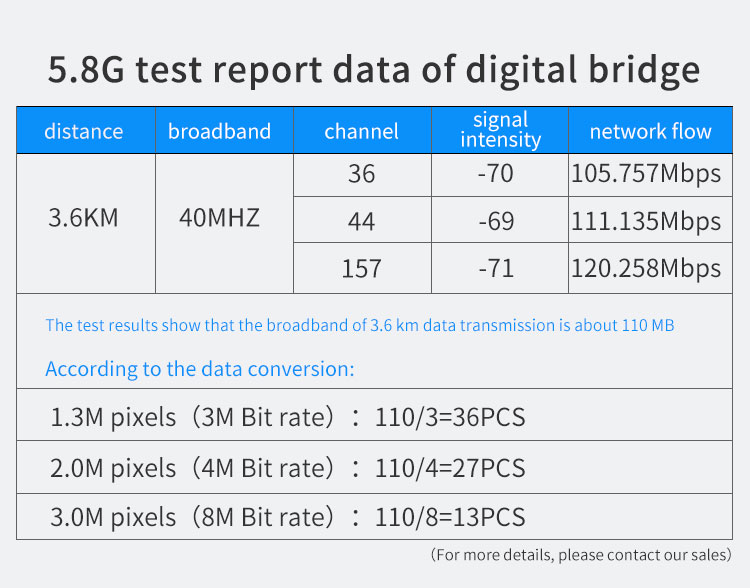 WiFi Bridge, wireless Bridge, CPE