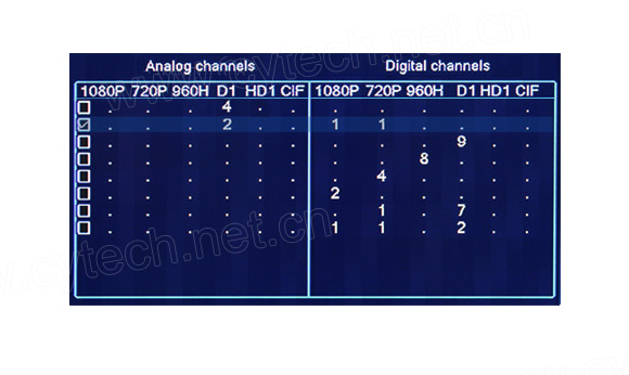 Channel Setting