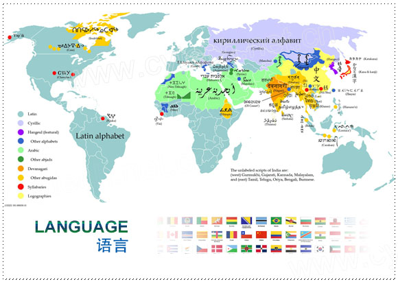 Multi Language